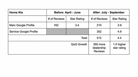 ratings